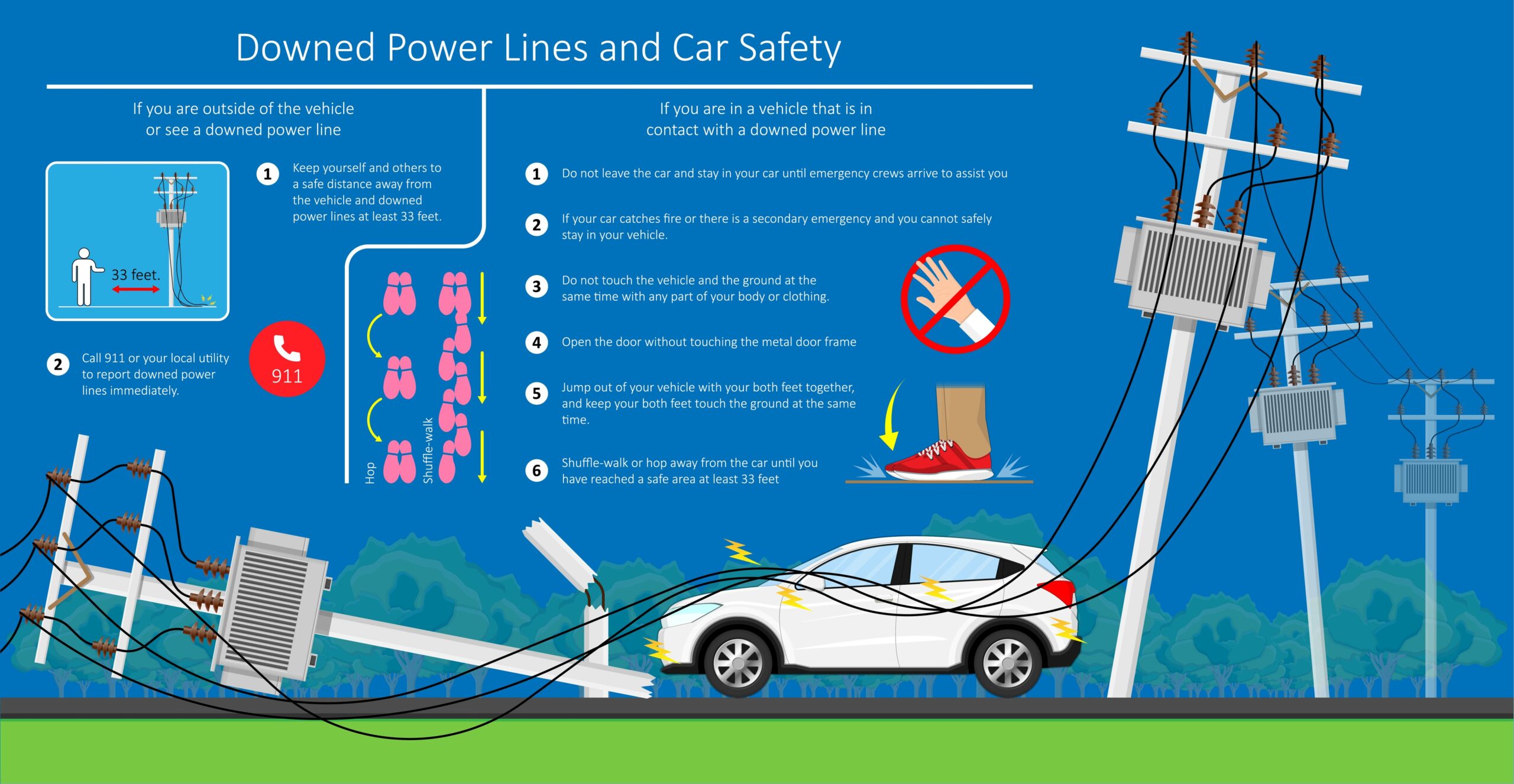 What to do if a vehicle strikes a power pole